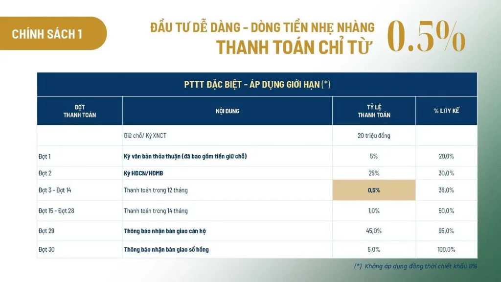 Chính sách thanh toán dự án The Infinity Dĩ An